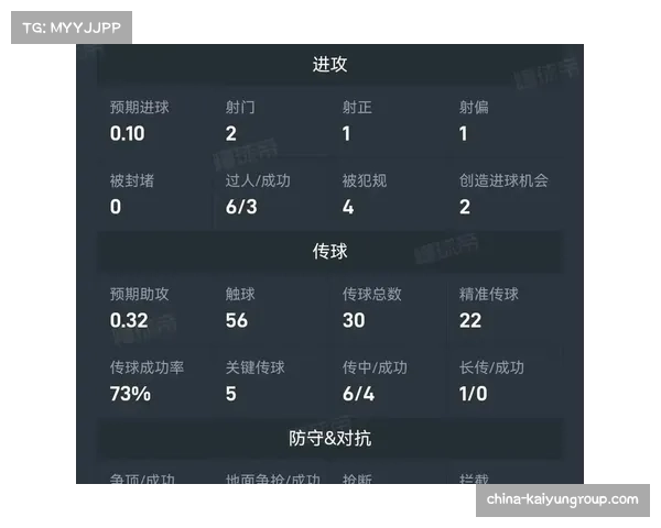 传控足球效率危机显现 曼城高控球率与预期进球值出现背离